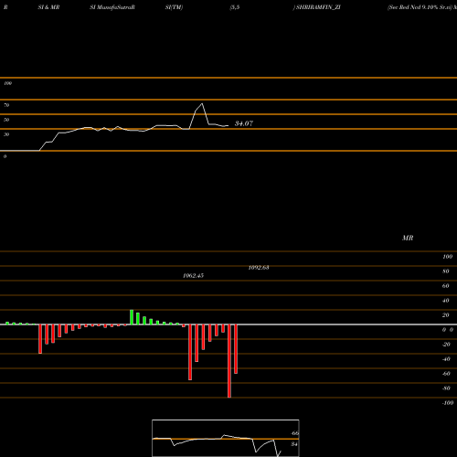 RSI & MRSI charts Sec Red Ncd 9.10% Sr.vi SHRIRAMFIN_ZI share NSE Stock Exchange 