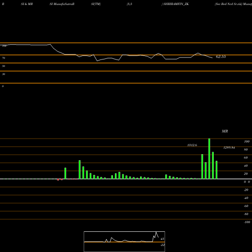 RSI & MRSI charts Sec Red Ncd Sr.viii SHRIRAMFIN_ZK share NSE Stock Exchange 