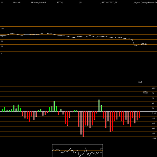 RSI & MRSI charts Shyam Century Ferrous Ltd SHYAMCENT_BE share NSE Stock Exchange 