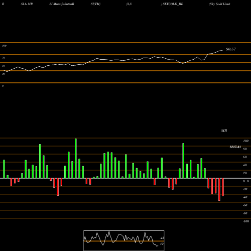 RSI & MRSI charts Sky Gold Limited SKYGOLD_BE share NSE Stock Exchange 