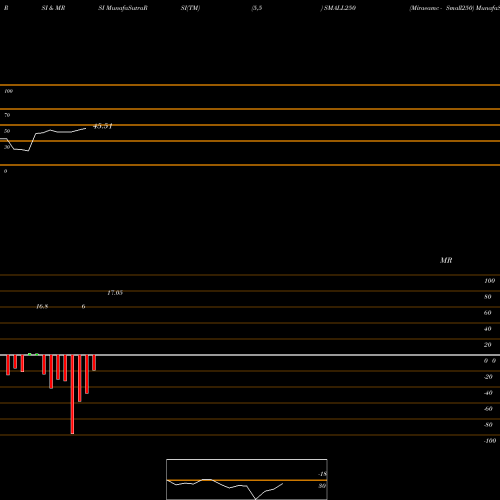 RSI & MRSI charts Miraeamc - Small250 SMALL250 share NSE Stock Exchange 