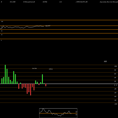 RSI & MRSI charts Speciality Rest Ltd SPECIALITY_BE share NSE Stock Exchange 