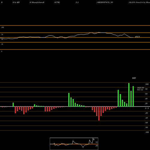 RSI & MRSI charts 10.25% Srncd Sr Ix SREIBNPNCD_N9 share NSE Stock Exchange 