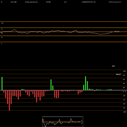 RSI & MRSI charts 9.35% Srncd Sr V B SREIBNPNCD_NJ share NSE Stock Exchange 
