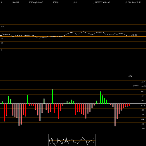 RSI & MRSI charts 9.75% Srncd Sr Vi B SREIBNPNCD_NL share NSE Stock Exchange 