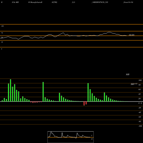 RSI & MRSI charts Srncd Sr Vii B SREIBNPNCD_NN share NSE Stock Exchange 
