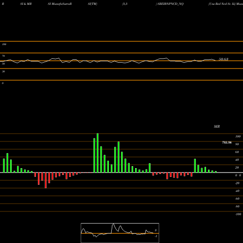 RSI & MRSI charts Uns Red Ncd Sr. Iii SREIBNPNCD_NQ share NSE Stock Exchange 