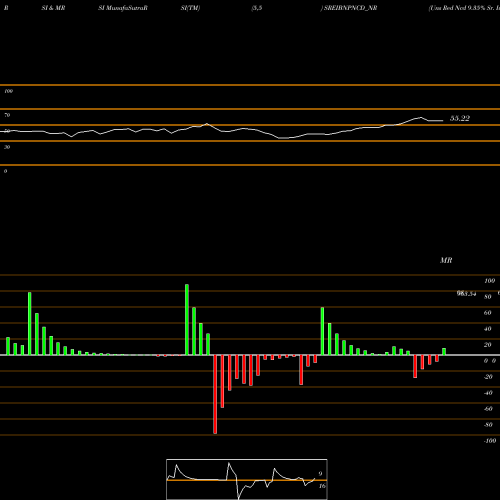 RSI & MRSI charts Uns Red Ncd 9.35% Sr. Iv SREIBNPNCD_NR share NSE Stock Exchange 