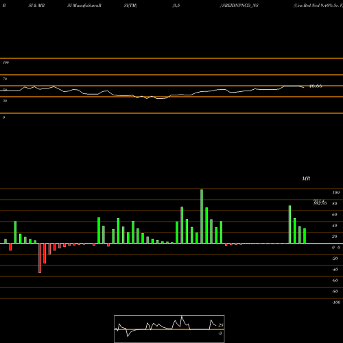 RSI & MRSI charts Uns Red Ncd 9.40% Sr. V SREIBNPNCD_NS share NSE Stock Exchange 