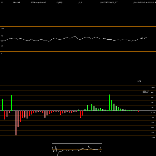 RSI & MRSI charts Sec Red Ncd 10.00% Sr. Vi SREIBNPNCD_NY share NSE Stock Exchange 