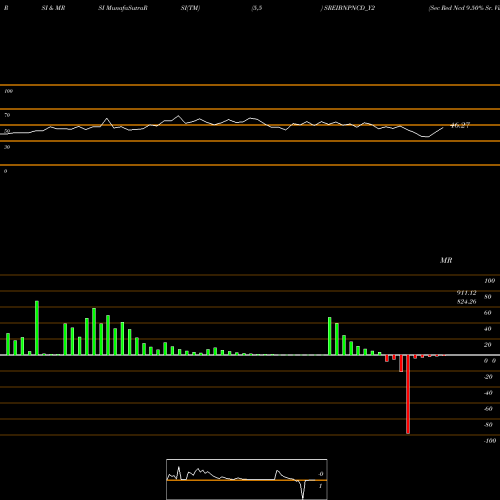 RSI & MRSI charts Sec Red Ncd 9.50% Sr. Vii SREIBNPNCD_Y2 share NSE Stock Exchange 