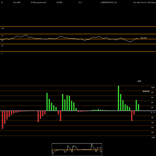 RSI & MRSI charts Sec Red Ncd Sr. Viii SREIBNPNCD_Y3 share NSE Stock Exchange 