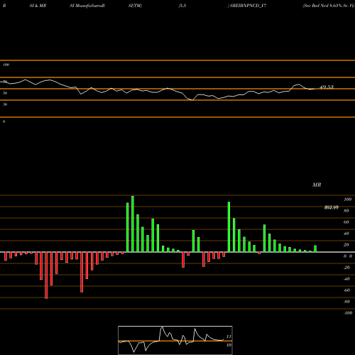 RSI & MRSI charts Sec Red Ncd 8.65% Sr. Vi SREIBNPNCD_Y7 share NSE Stock Exchange 