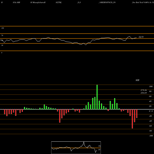 RSI & MRSI charts Sec Red Ncd 9.00% Sr. Vii SREIBNPNCD_Y8 share NSE Stock Exchange 