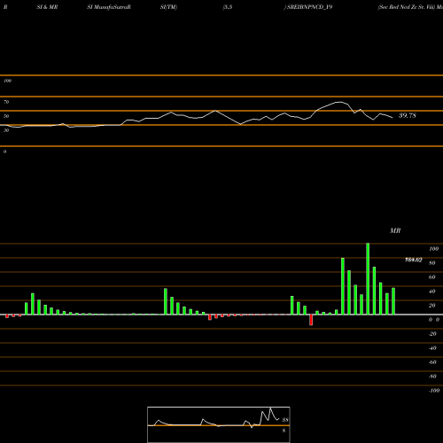 RSI & MRSI charts Sec Red Ncd Zc Sr. Viii SREIBNPNCD_Y9 share NSE Stock Exchange 