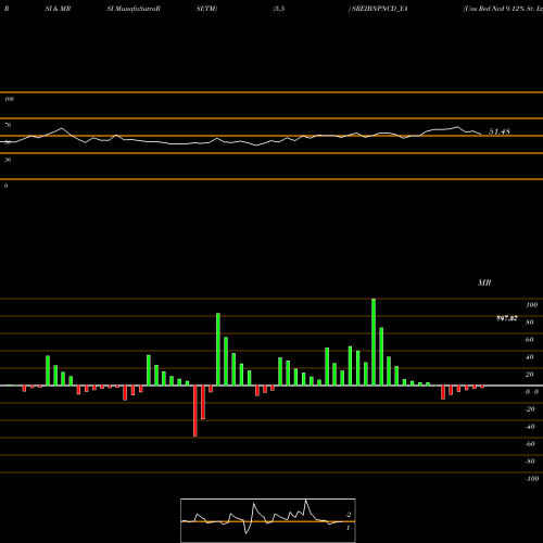 RSI & MRSI charts Uns Red Ncd 9.12% Sr. Ix SREIBNPNCD_YA share NSE Stock Exchange 