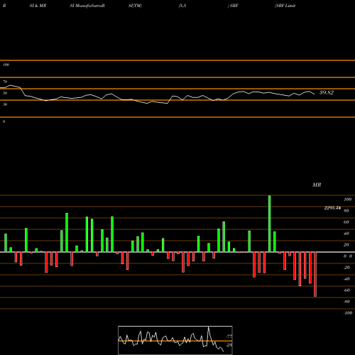 RSI & MRSI charts SRF Limited SRF share NSE Stock Exchange 