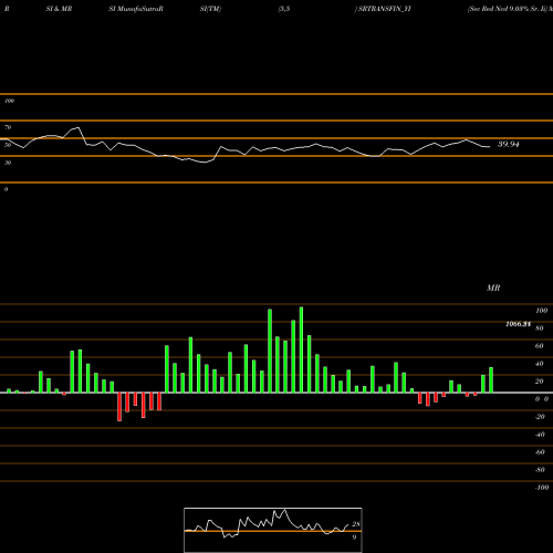 RSI & MRSI charts Sec Red Ncd 9.03% Sr. Ii SRTRANSFIN_YI share NSE Stock Exchange 