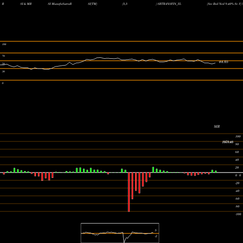 RSI & MRSI charts Sec Red Ncd 9.40% Sr. V SRTRANSFIN_YL share NSE Stock Exchange 