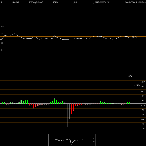 RSI & MRSI charts Sec Red Ncd Sr. Vii SRTRANSFIN_YN share NSE Stock Exchange 