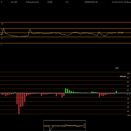 RSI & MRSI charts Sec Red Ncd Sr. Vii SRTRANSFIN_Z2 share NSE Stock Exchange 