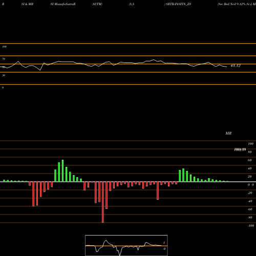 RSI & MRSI charts Sec Red Ncd 9.12% Sr.i SRTRANSFIN_Z3 share NSE Stock Exchange 