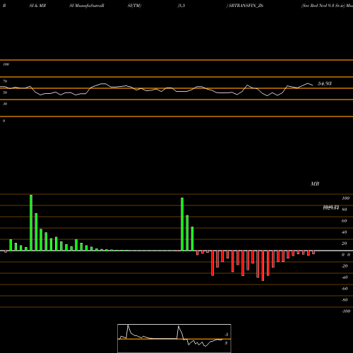 RSI & MRSI charts Sec Red Ncd 9.3 Sr.iv SRTRANSFIN_Z6 share NSE Stock Exchange 