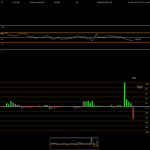 RSI & MRSI charts Sec Red Ncd 8.75% Sr.iii SRTRANSFIN_ZF share NSE Stock Exchange 