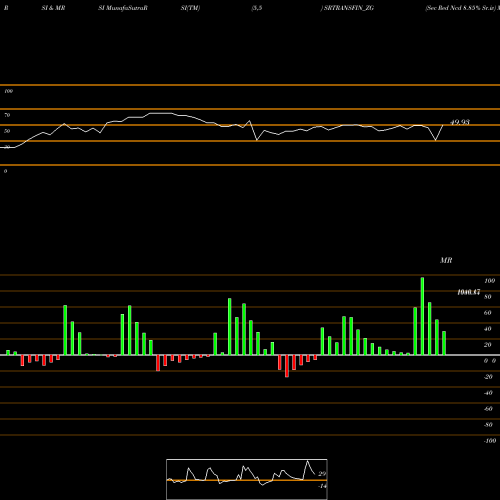 RSI & MRSI charts Sec Red Ncd 8.85% Sr.iv SRTRANSFIN_ZG share NSE Stock Exchange 