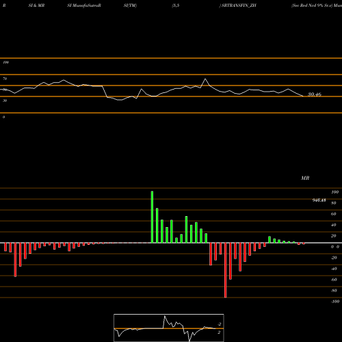 RSI & MRSI charts Sec Red Ncd 9% Sr.v SRTRANSFIN_ZH share NSE Stock Exchange 