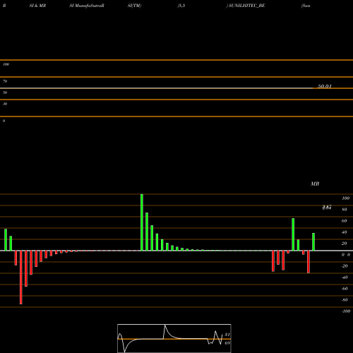 RSI & MRSI charts Sunil Hitech Engr. Ltd SUNILHITEC_BE share NSE Stock Exchange 