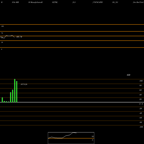 RSI & MRSI charts Sec Red Ncd 8% Sr.i TATACAPHSG_N1 share NSE Stock Exchange 