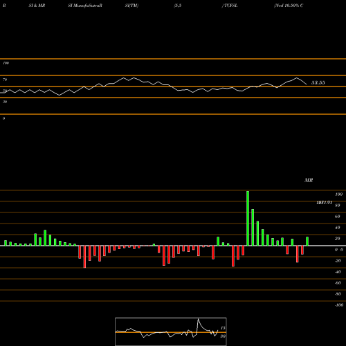 RSI & MRSI charts Ncd 10.50% Com Ann Opt Iv TCFSL share NSE Stock Exchange 