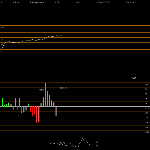 RSI & MRSI charts Thacker & Co. Ltd. THACKER_BE share NSE Stock Exchange 