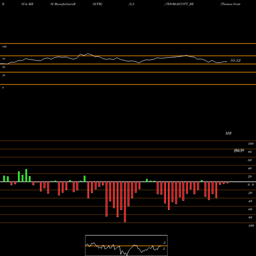 RSI & MRSI charts Thomas Scott (india) Ltd THOMASCOTT_BE share NSE Stock Exchange 