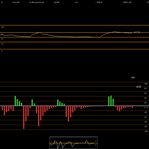 RSI & MRSI charts Tirupati Forge Limited TIRUPATIFL_BE share NSE Stock Exchange 