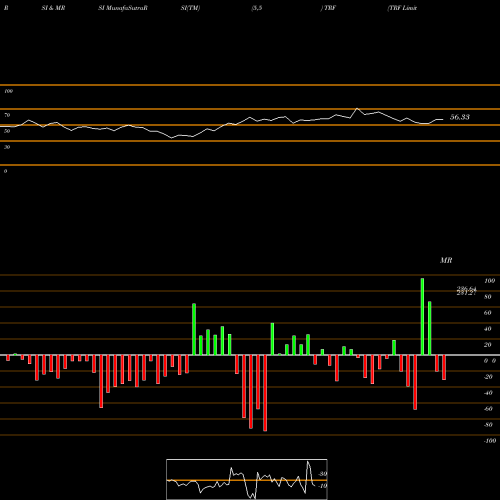 RSI & MRSI charts TRF Limited TRF share NSE Stock Exchange 