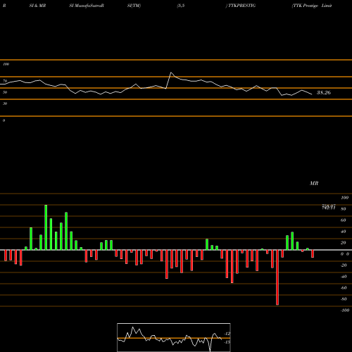 RSI & MRSI charts TTK Prestige Limited TTKPRESTIG share NSE Stock Exchange 