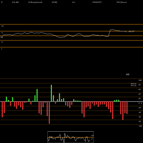 RSI & MRSI charts TVS Electronics Limited TVSELECT share NSE Stock Exchange 