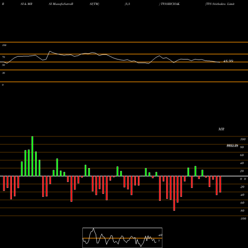 RSI & MRSI charts TVS Srichakra Limited TVSSRICHAK share NSE Stock Exchange 
