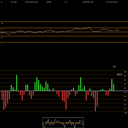 RSI & MRSI charts V2 Retail Limited V2RETAIL_BE share NSE Stock Exchange 