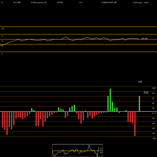 RSI & MRSI charts Vakrangee Limited VAKRANGEE_BE share NSE Stock Exchange 