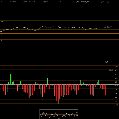 RSI & MRSI charts Valiant Organics Limited VALIANTORG_BE share NSE Stock Exchange 