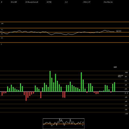 RSI & MRSI charts Vels Film International L VELS_ST share NSE Stock Exchange 
