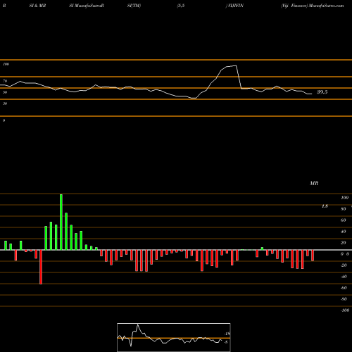 RSI & MRSI charts Viji Finance VIJIFIN share NSE Stock Exchange 
