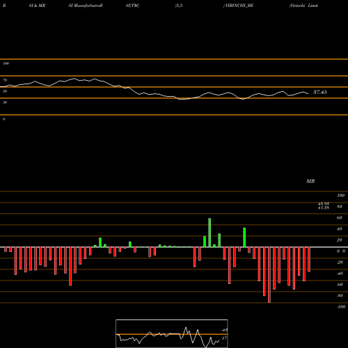 RSI & MRSI charts Virinchi Limited VIRINCHI_BE share NSE Stock Exchange 