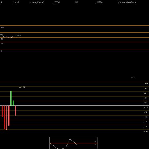 RSI & MRSI charts Virtuoso Optoelectronic L VOEPL share NSE Stock Exchange 