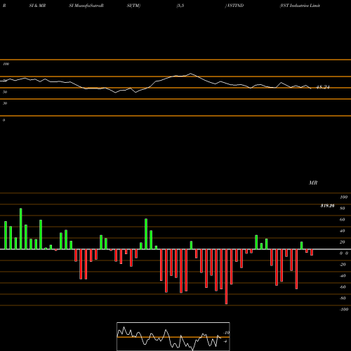 RSI & MRSI charts VST Industries Limited VSTIND share NSE Stock Exchange 