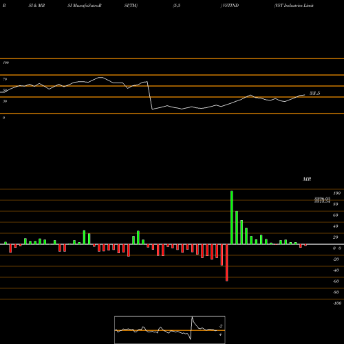 RSI & MRSI charts VST Industries Limited VSTIND share NSE Stock Exchange 