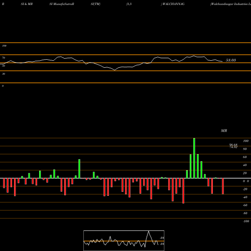 RSI & MRSI charts Walchandnagar Industries Limited WALCHANNAG share NSE Stock Exchange 